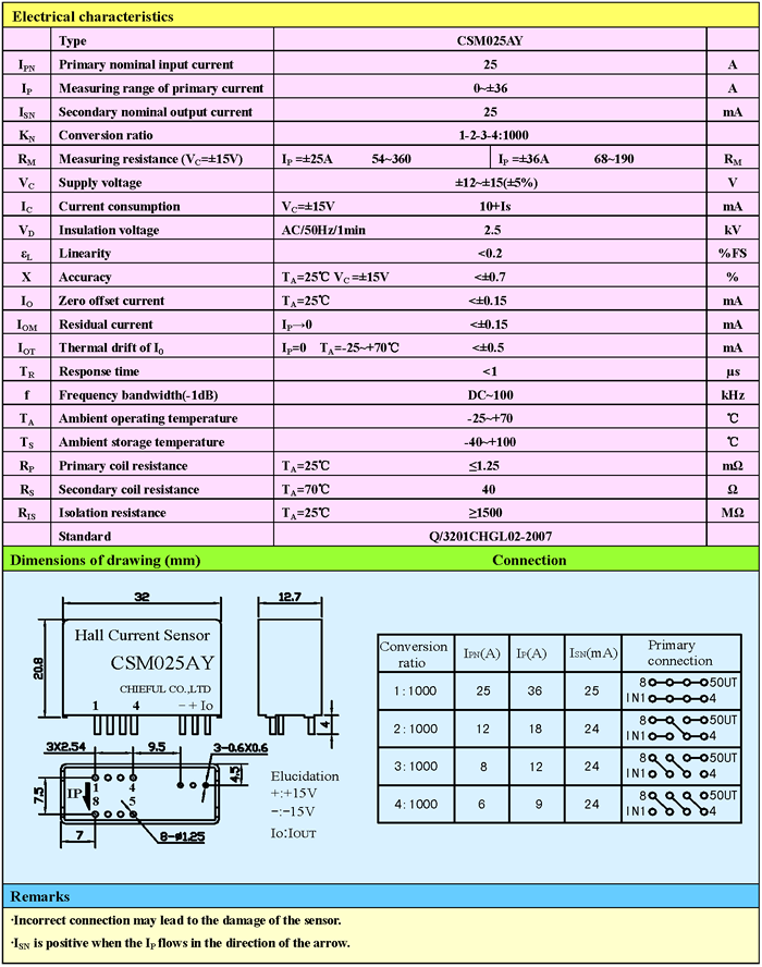 CSM025AY Closed Loop Hall Effect Current Sensors